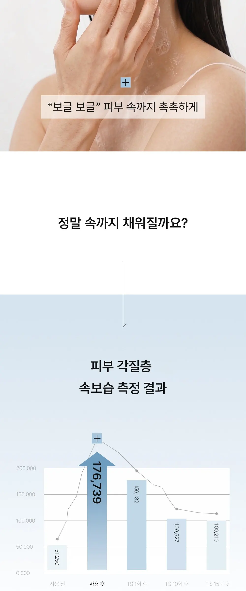 아브카 저분자 히알루론산 속건조 저자극 마이크로 버블 토너, 1개, 250ml Detail