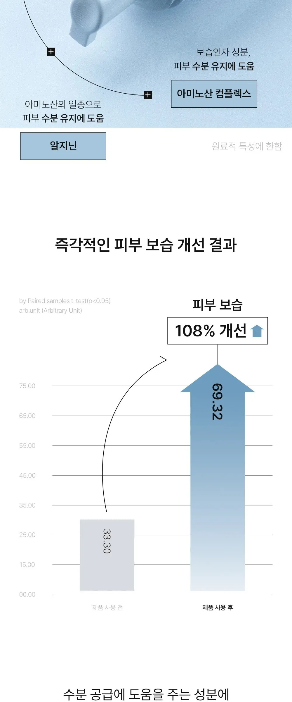 아브카 저분자 히알루론산 속건조 저자극 마이크로 버블 토너, 1개, 250ml Detail