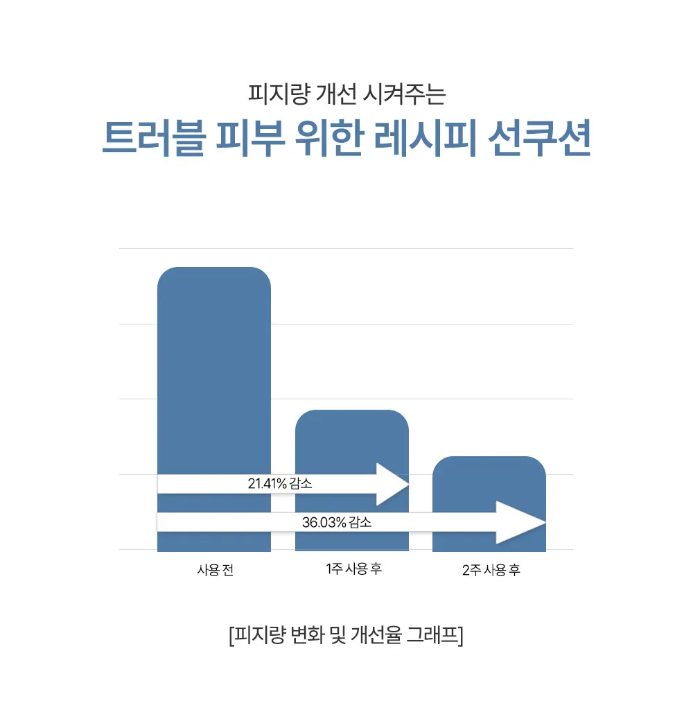 피톤 스쿠아 히알 블루 핑크 톤업 선 쿠션 (본품) Detail