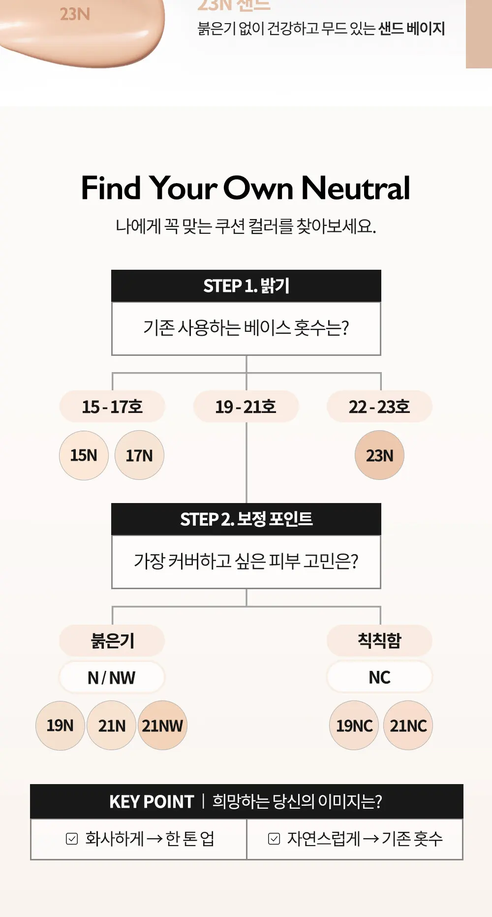블랙 퍼펙션 커버 핏 쿠션 Detail