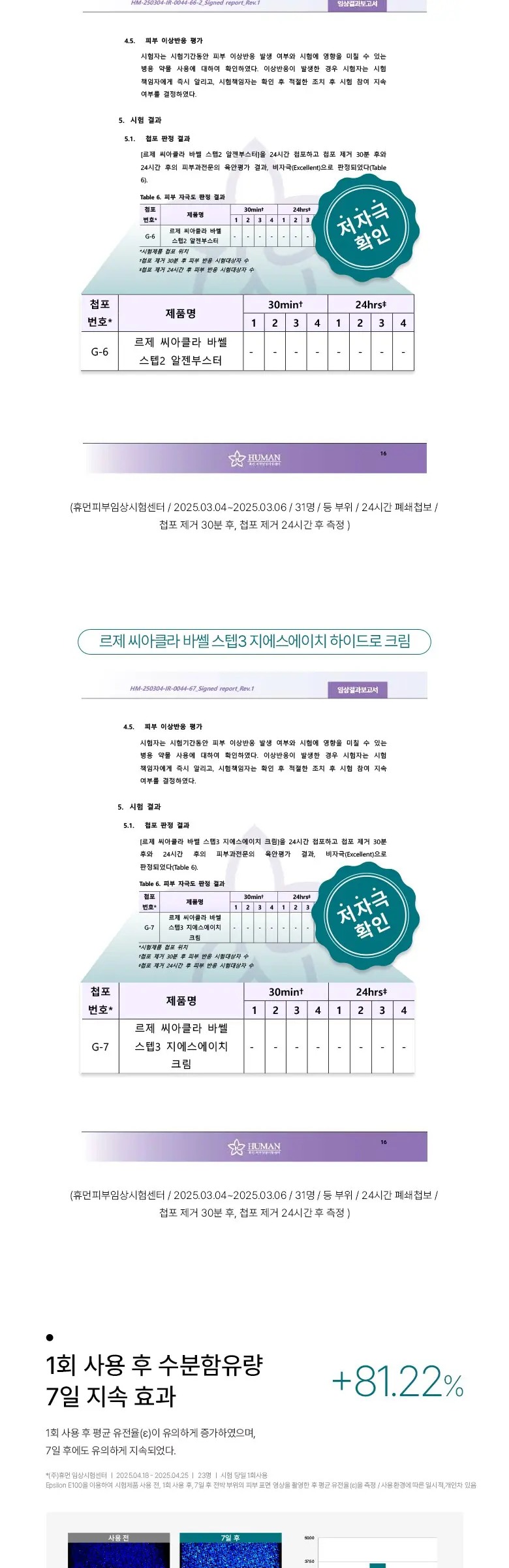 씨아클라 르제 바쎌 퍼스널 Detail
