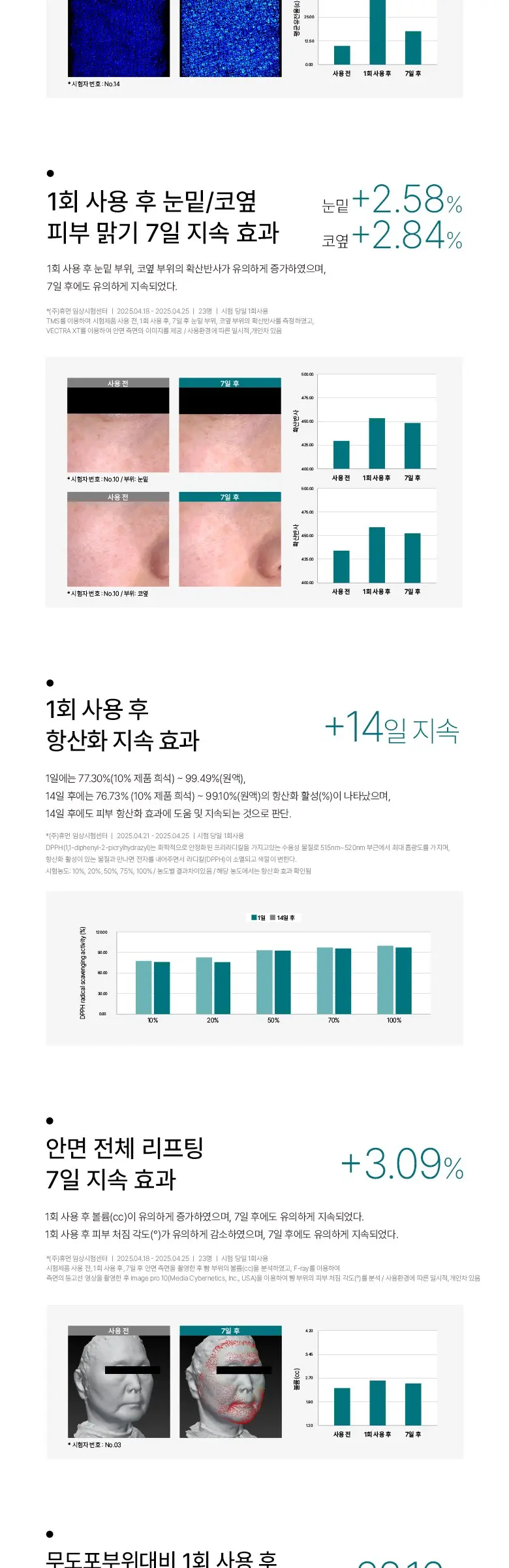 씨아클라 르제 바쎌 퍼스널 Detail