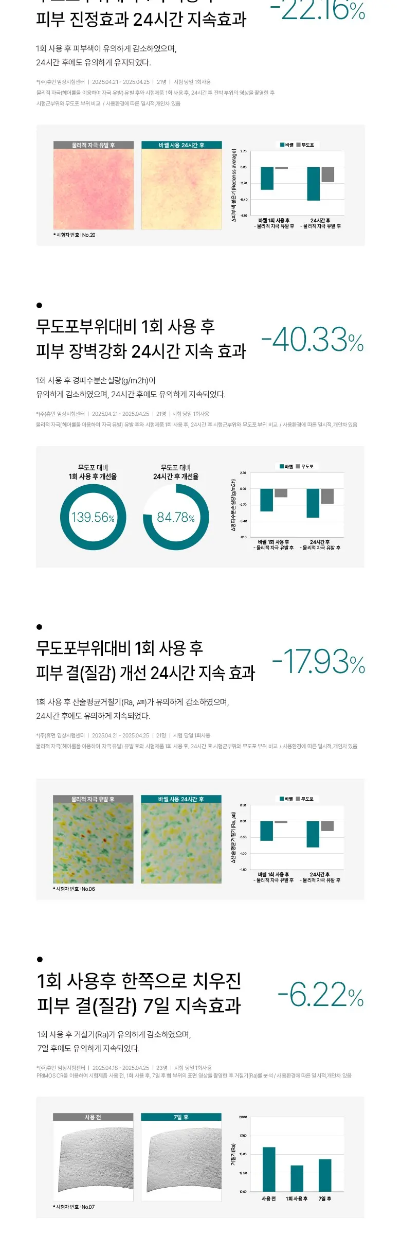 씨아클라 르제 바쎌 퍼스널 Detail