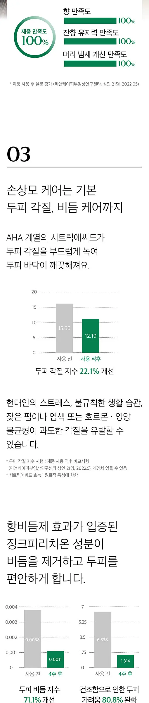 베르가못 두피 딥클렌징 샴푸 Detail