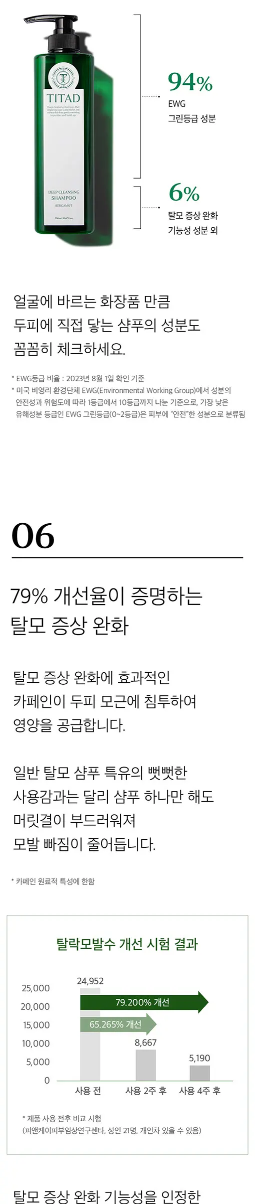 베르가못 두피 딥클렌징 샴푸 Detail