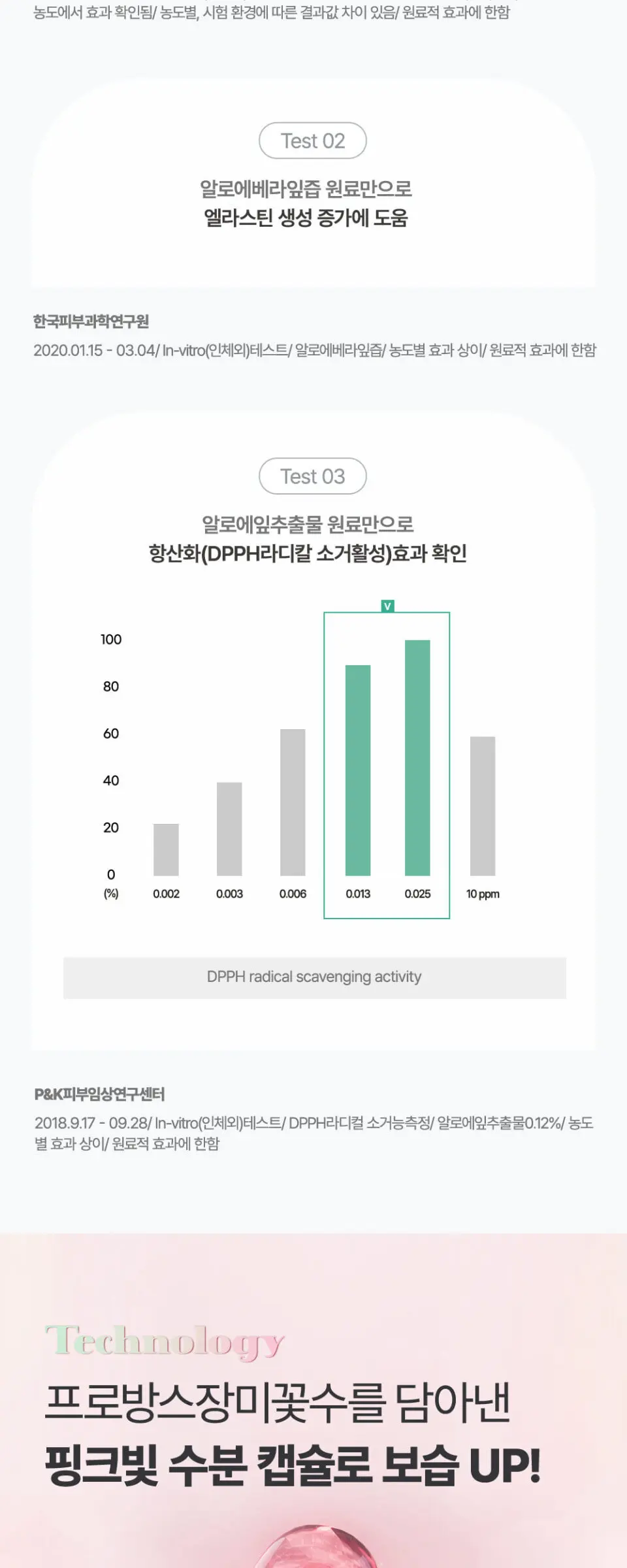 라센스 로에 큐어 리알로에 워터 스플래쉬 카밍 톤 업 Detail