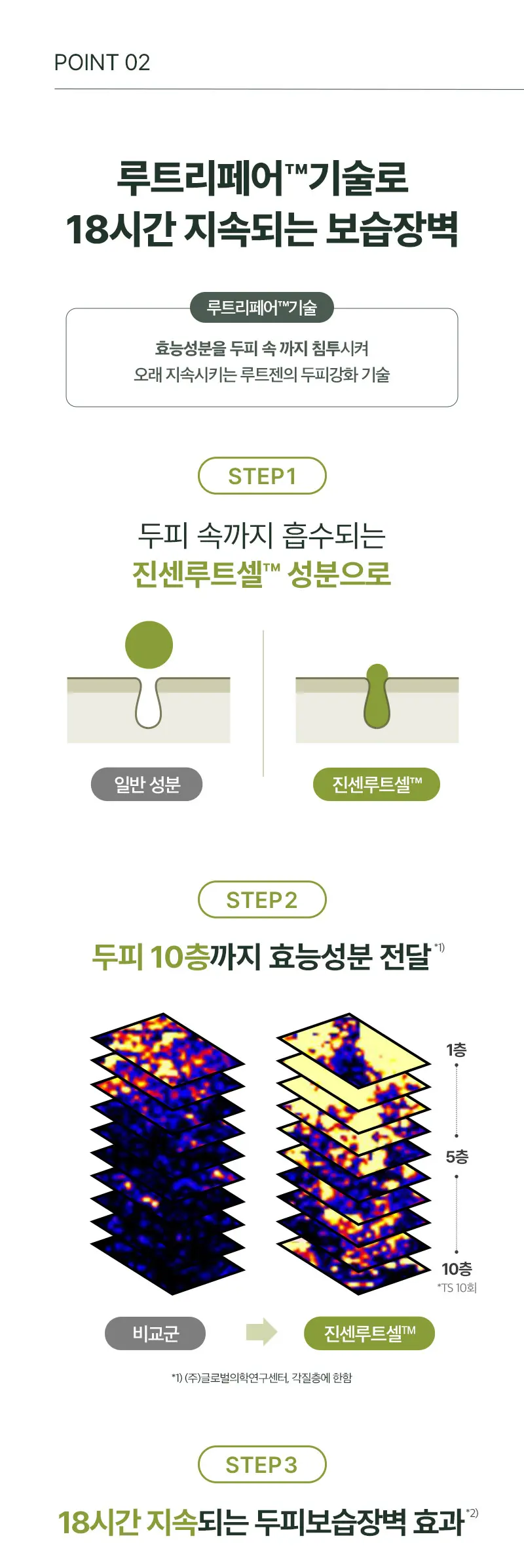 RYO ROOT:GEN Triple shot Scalp Serum 60ml Detail