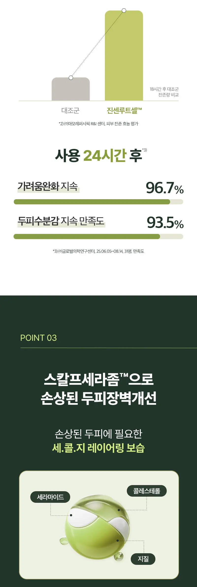 RYO ROOT:GEN Triple shot Scalp Serum 60ml Detail