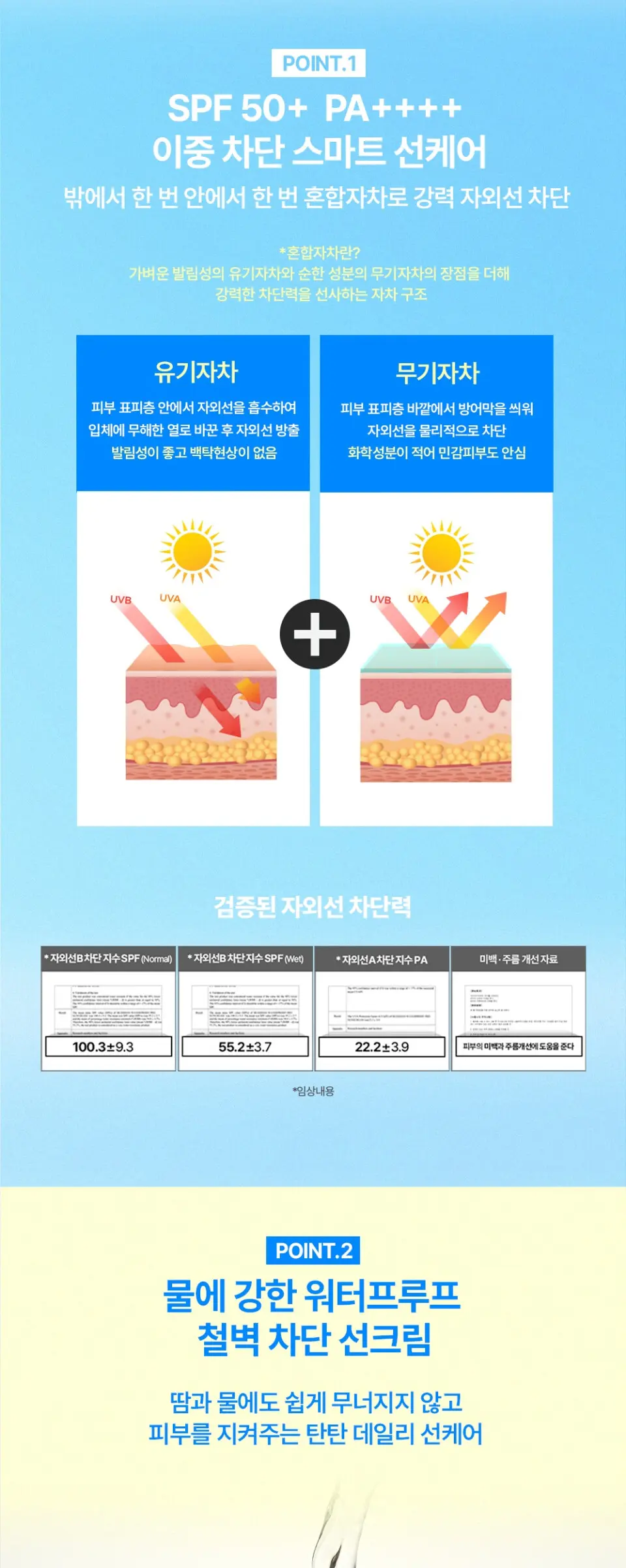 미니언즈 워터프루프 프로 선크림 SPF50+ PA++++ 50ml, 1개 Detail
