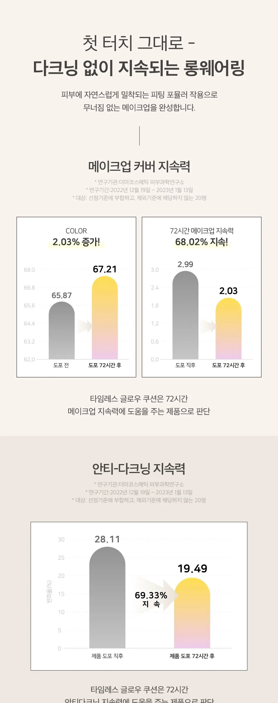 타임레스 글로우 미니쿠션 SPF50+ PA+++ Detail