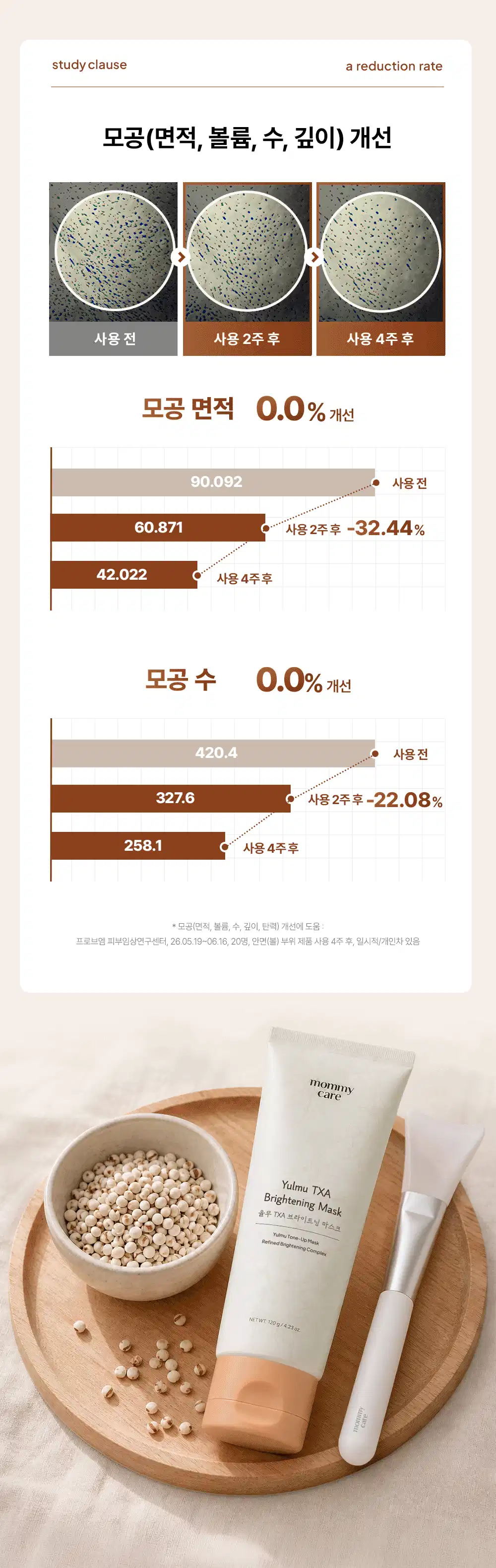 율무 TXA 브라이트닝 워시오프 마스크 120g Detail