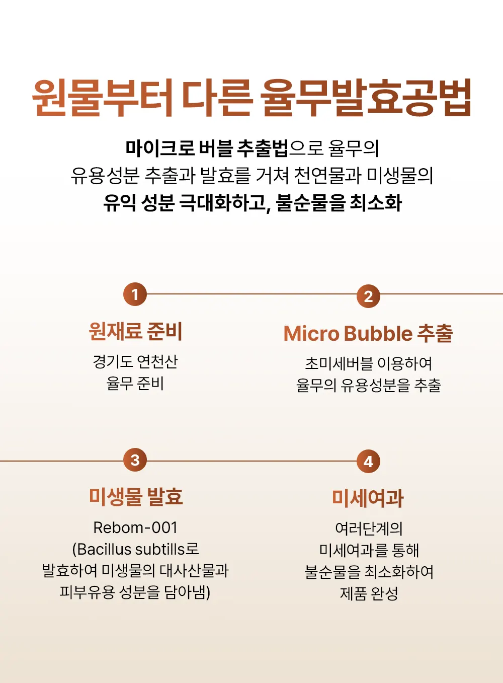 율무 TXA 브라이트닝 워시오프 마스크 120g Detail
