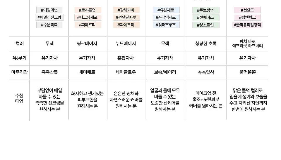 TXA 수분 토닝 비건 선크림 50ml Detail