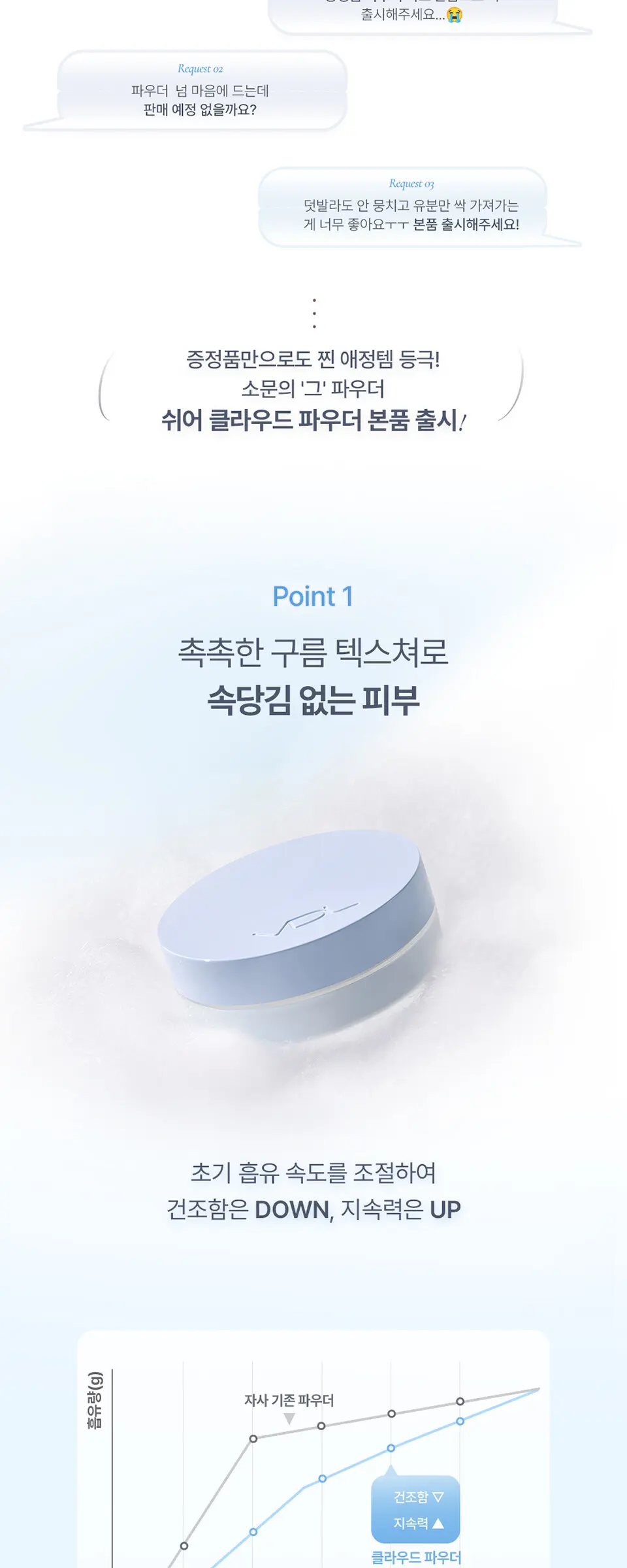 VDL 쉬어 클라우드 파우더 Detail