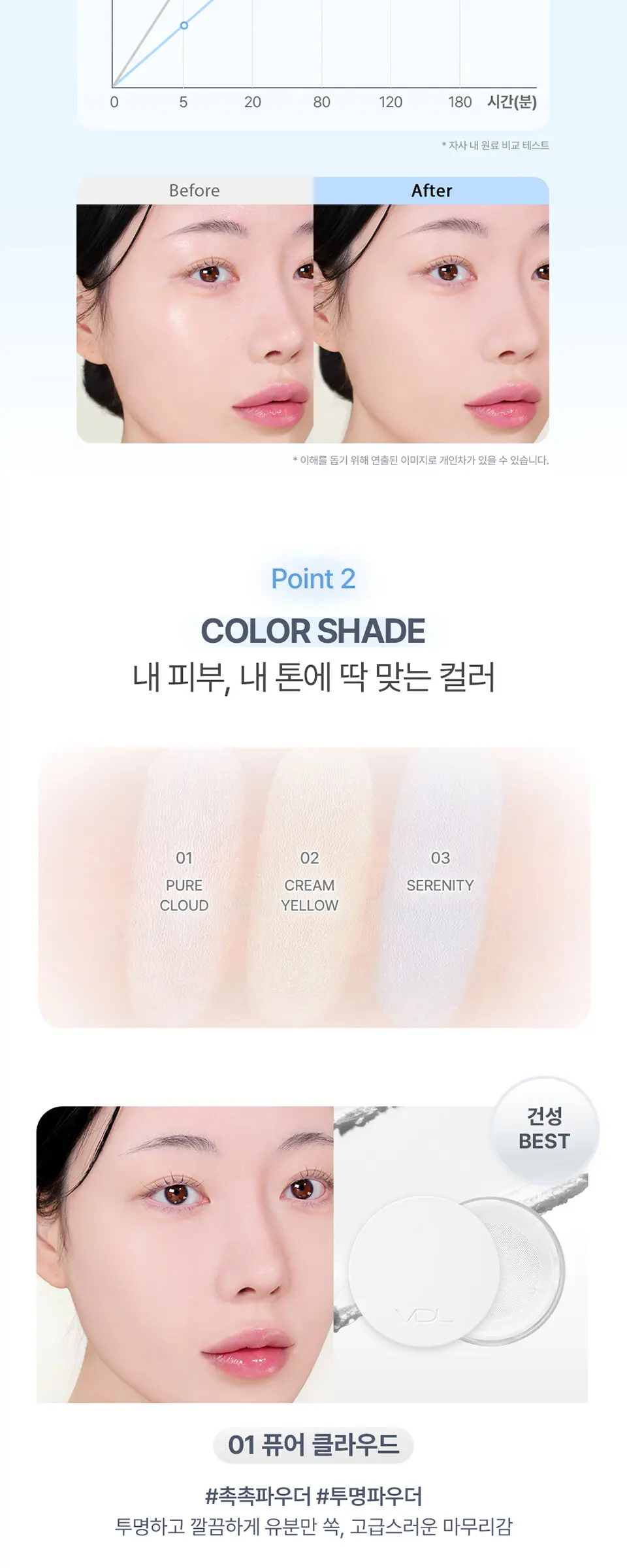 VDL 쉬어 클라우드 파우더 Detail