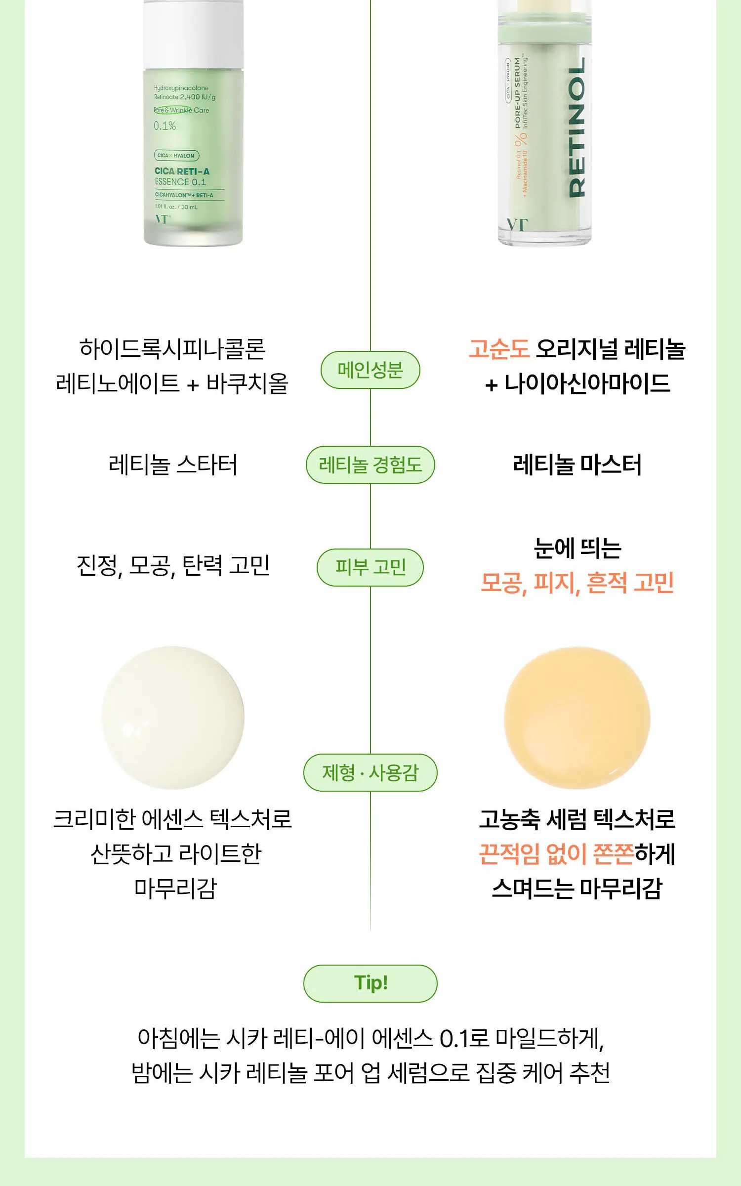 VT 시카 레티놀 포어 업 세럼 30ml Detail