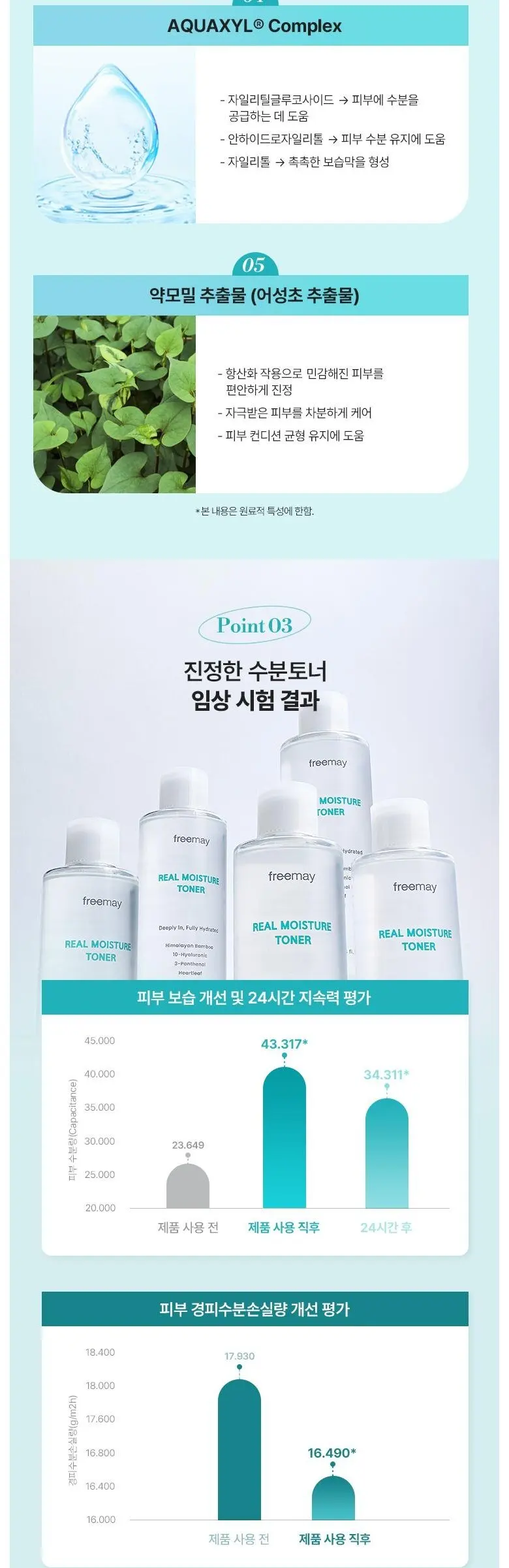 프리메이 진정한 히알루론산 수분토너, 1개, 300ml Detail