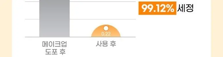 프리메이 비건 리얼 딥 블랙헤드 클렌징오일, 1개, 330ml Detail