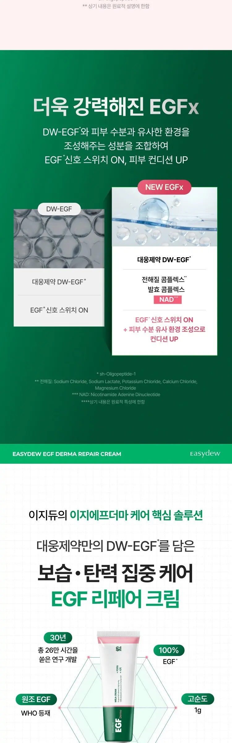이지듀 이지에프더마 멜라 크림, 1개, 50ml Detail
