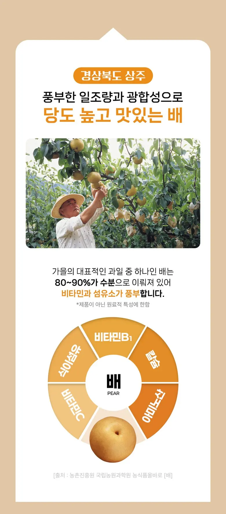 목이 너무 힘들고 불편할때 국내산 100% 배도라지즙 바른농장 유산균7종 함유, 2박스, 300g Detail