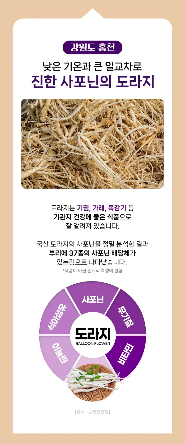 목이 너무 힘들고 불편할때 국내산 100% 배도라지즙 바른농장 유산균7종 함유, 2박스, 300g Detail