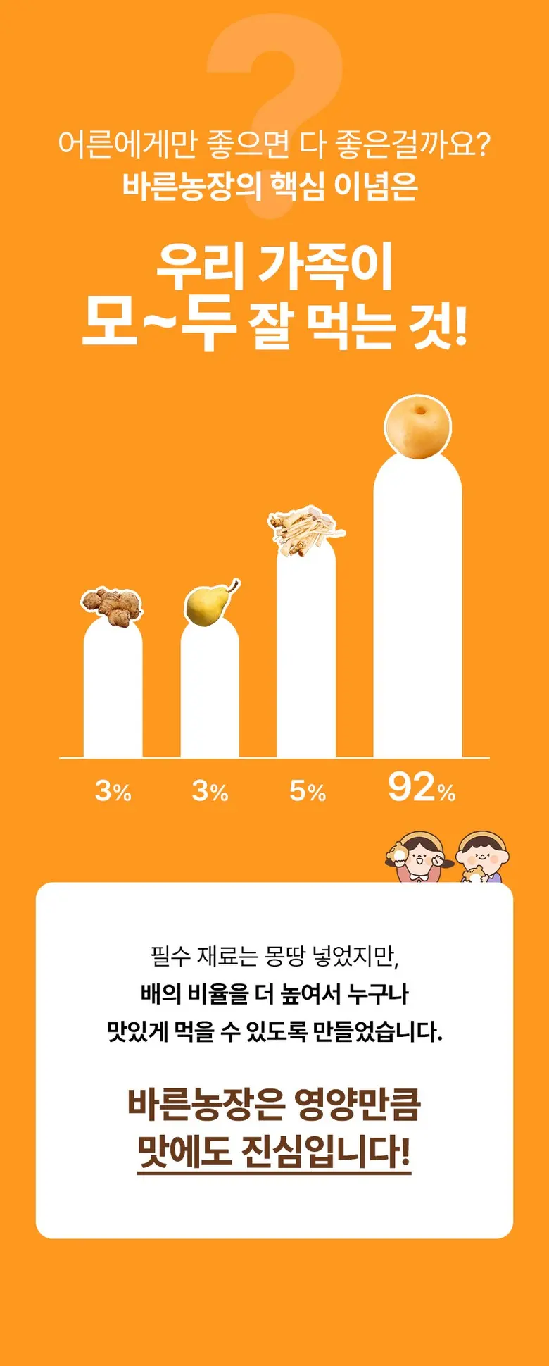 목이 너무 힘들고 불편할때 국내산 100% 배도라지즙 바른농장 유산균7종 함유, 2박스, 300g Detail