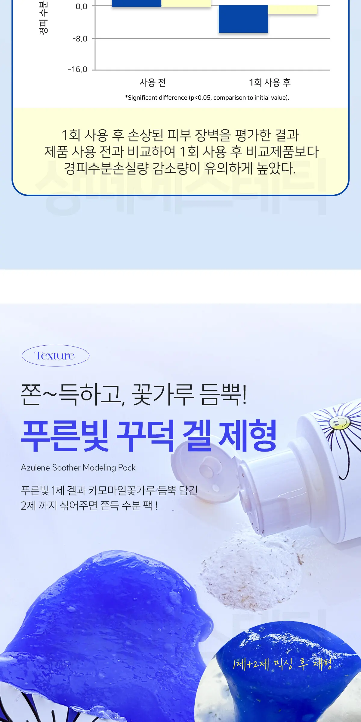 아줄렌 수더 모델링팩 10회분 Detail