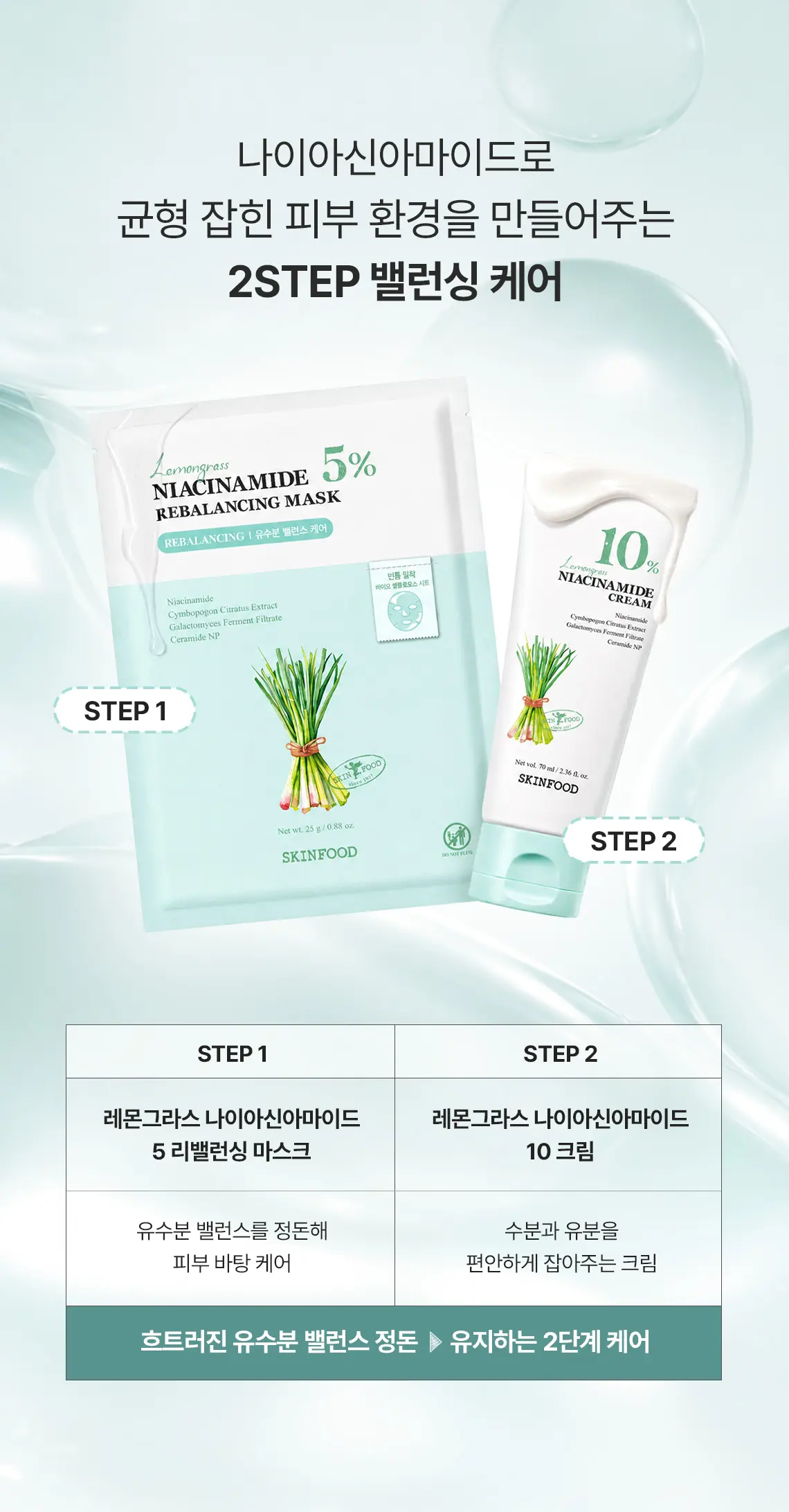 스킨푸드 레몬그라스 나이아신아마이드 10 크림 Detail
