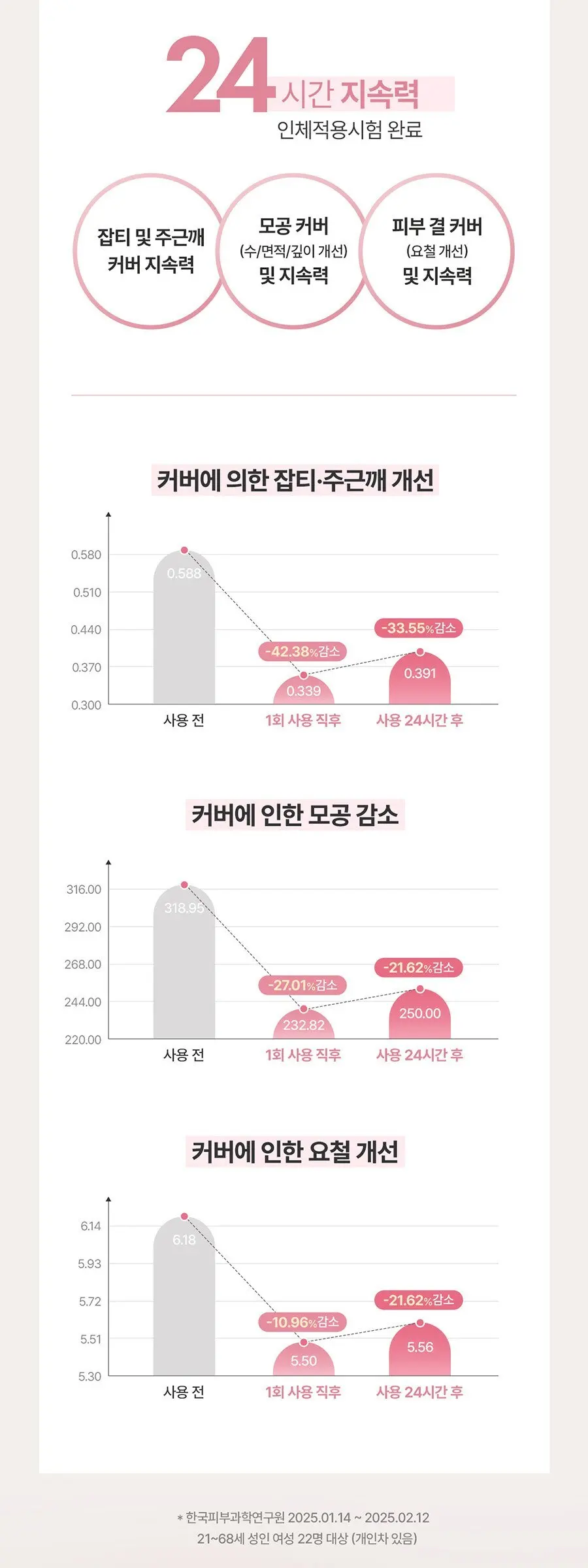 루나 그라인딩 버터 컨실러 10g, 1개, 00 핑크브라이트 Detail