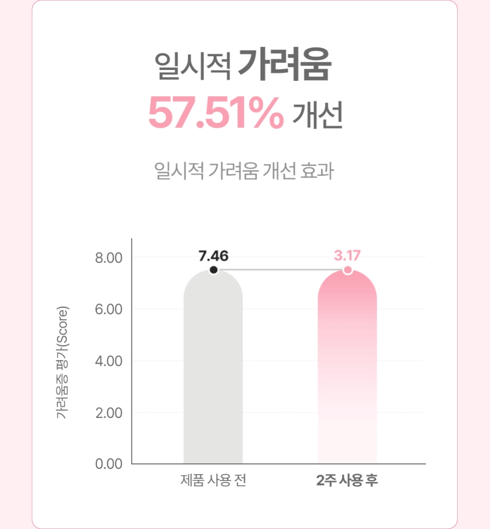 매터니티 케어 마사지 오일 120ML Detail
