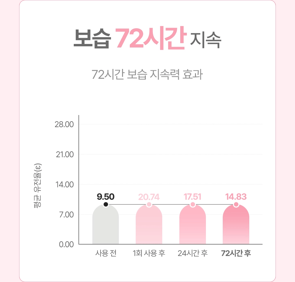 매터니티 케어 마사지 오일 120ML Detail
