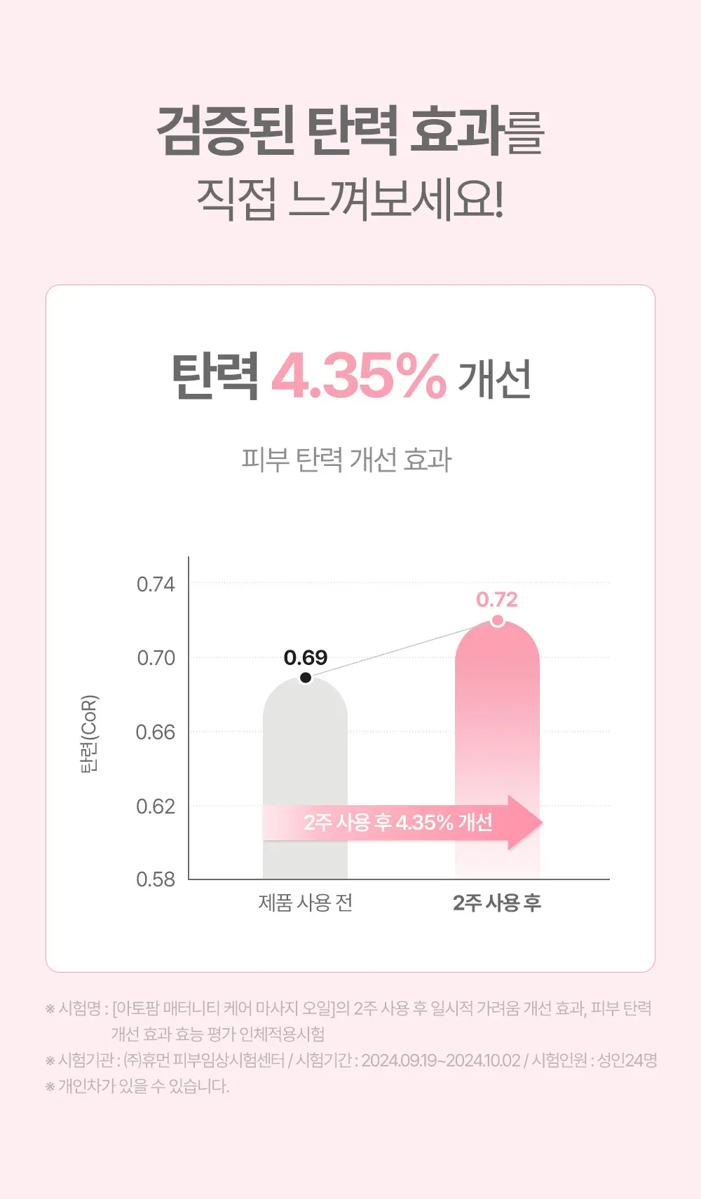 매터니티 케어 마사지 오일 120ML Detail