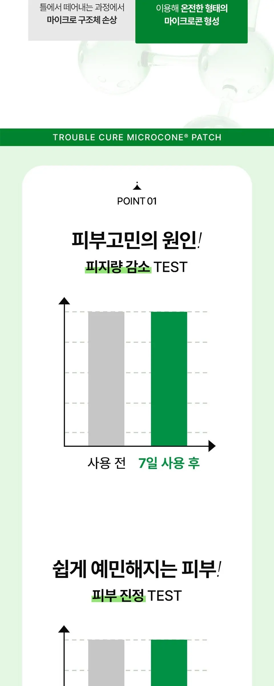 트러블큐어 마이크로콘 패치 12패치 Detail