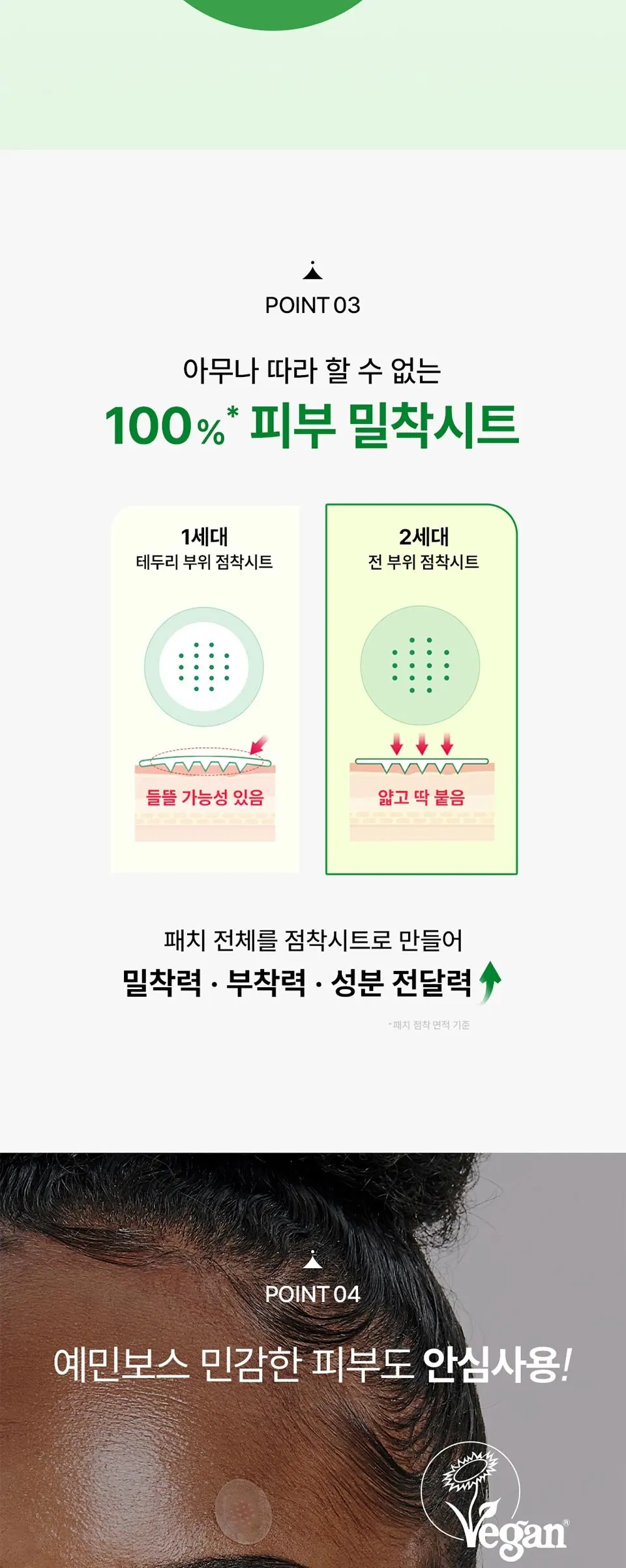 트러블큐어 마이크로콘 패치 12패치 Detail