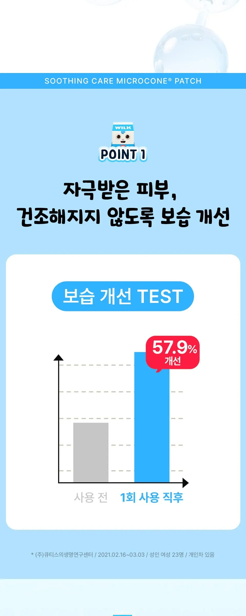 수딩케어 마이크로콘 패치 12패치_브레드이발소 Detail