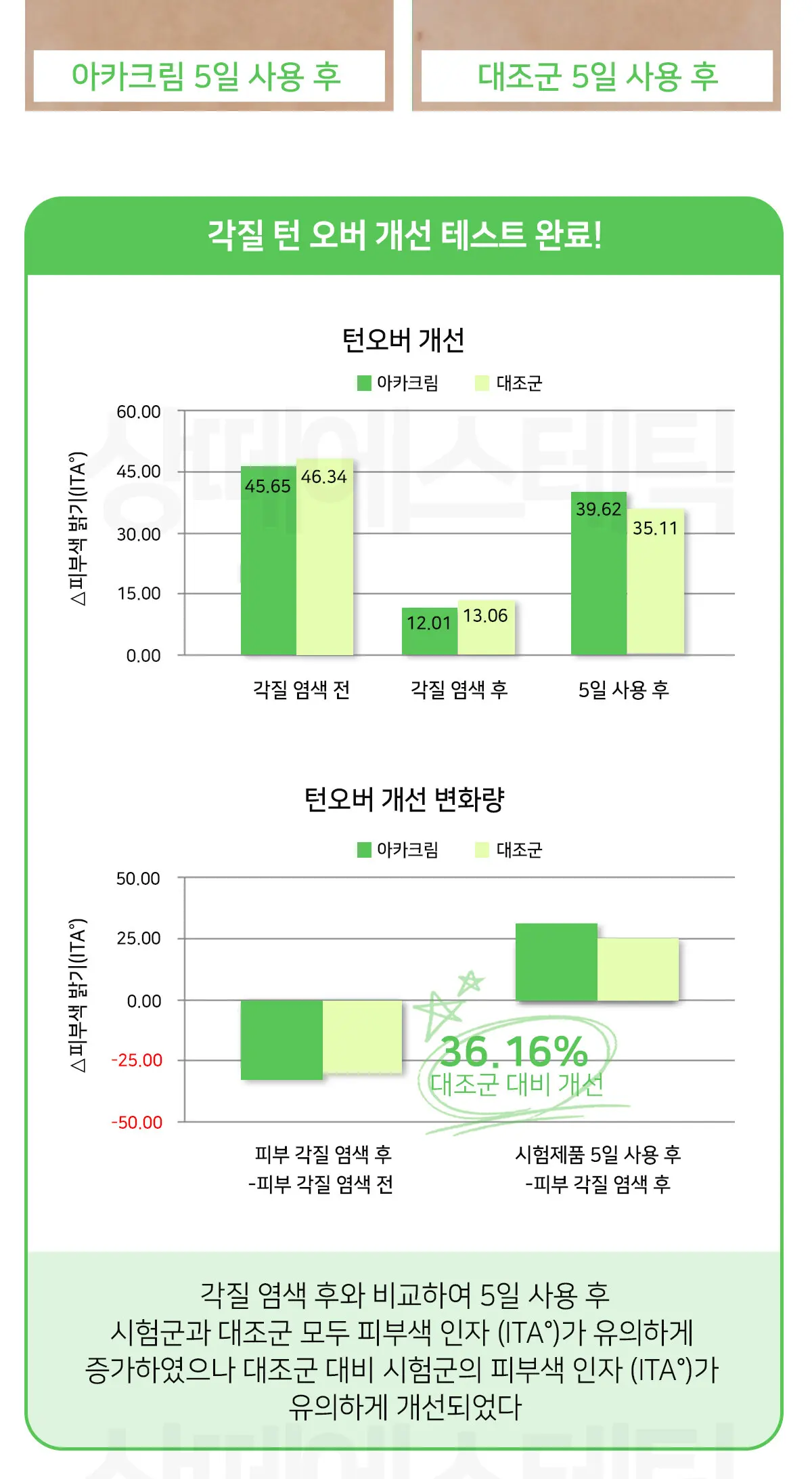 아르테미시아 아카 크림 150g Detail