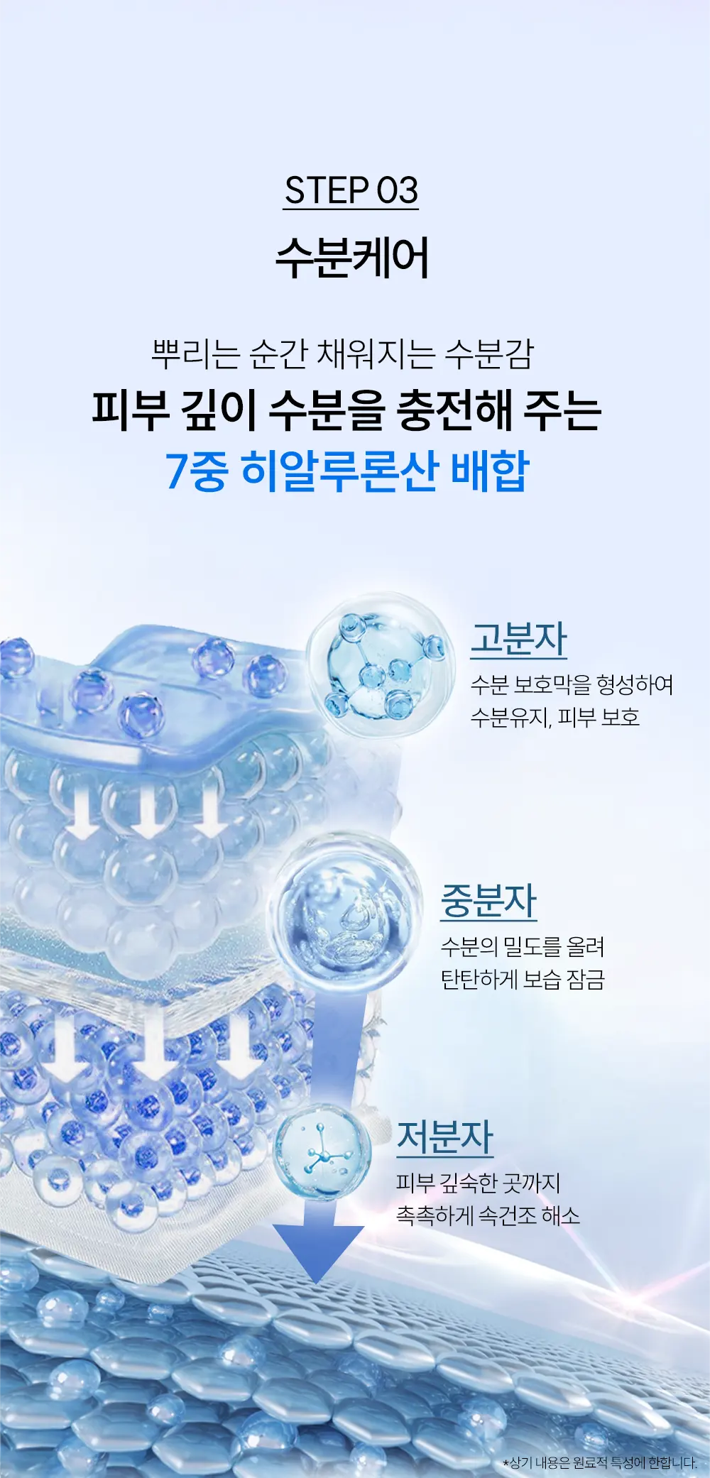 킵 캄 앤드 쿨링 바디 미스트 150ml Detail