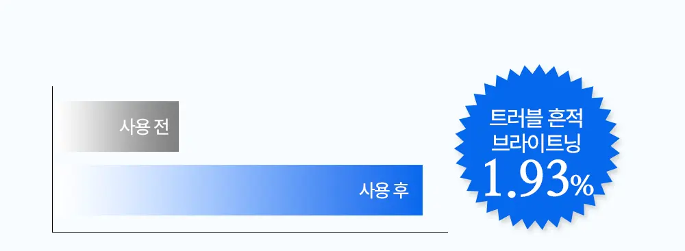 킵 캄 앤드 쿨링 바디 미스트 150ml Detail