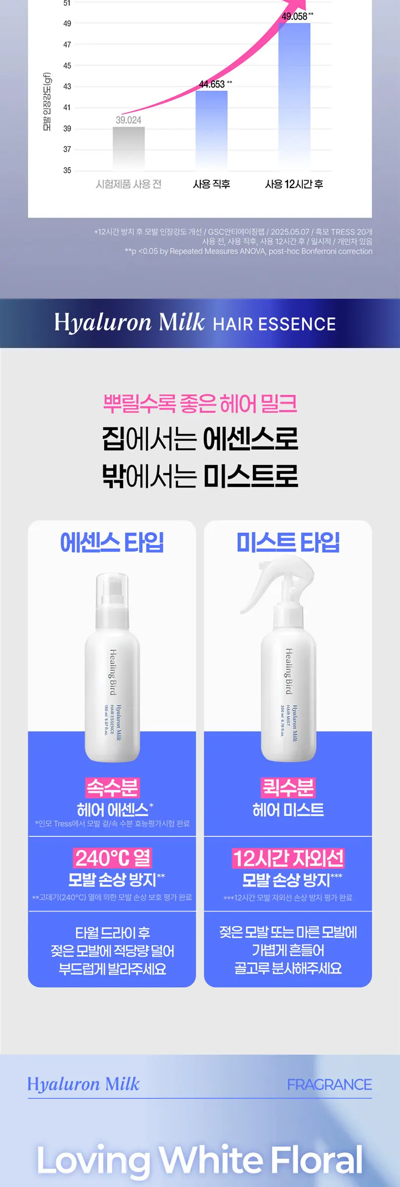 히알루론 밀크 헤어 에센스 150ml Detail