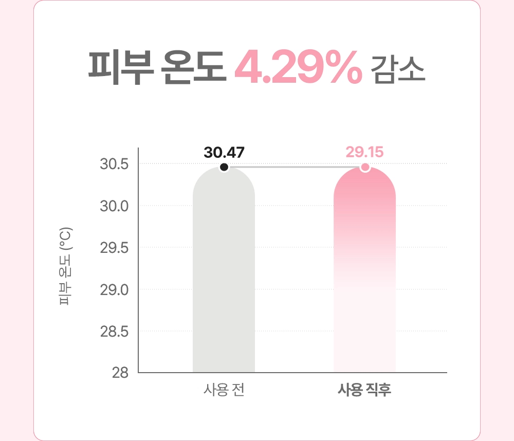 매터니티 케어 릴렉싱 레그 크림 150ML Detail