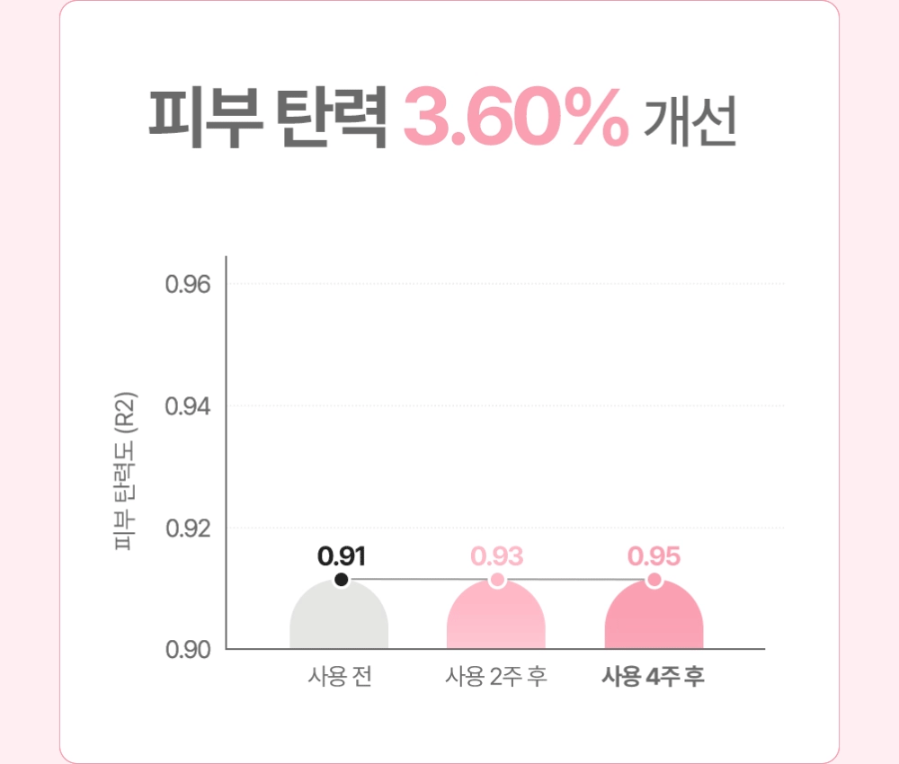 매터니티 케어 릴렉싱 레그 크림 150ML Detail