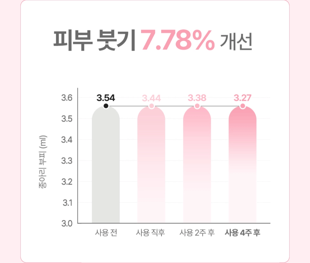 매터니티 케어 릴렉싱 레그 크림 150ML Detail