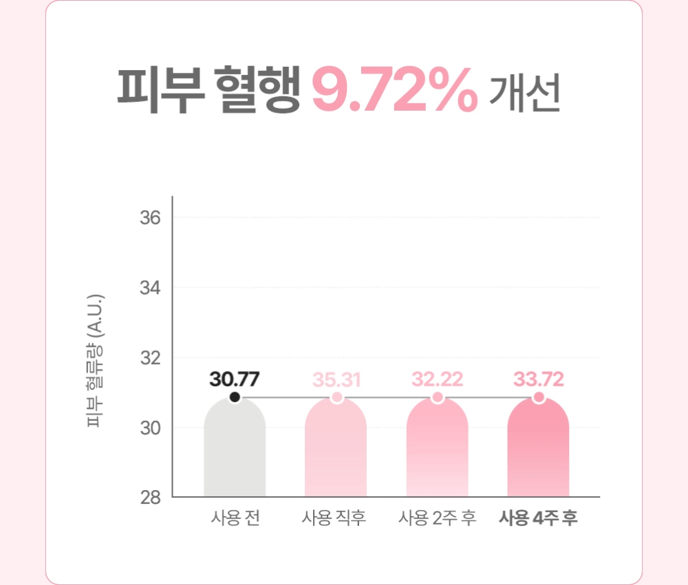 매터니티 케어 릴렉싱 레그 크림 150ML Detail