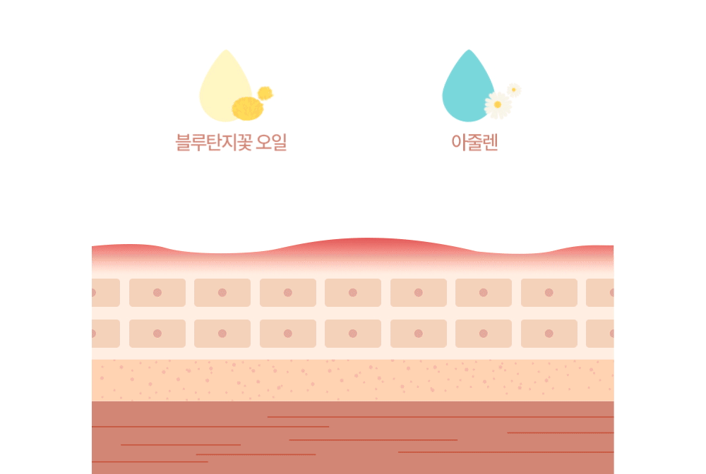 수딩 젤 로션 160ML Detail