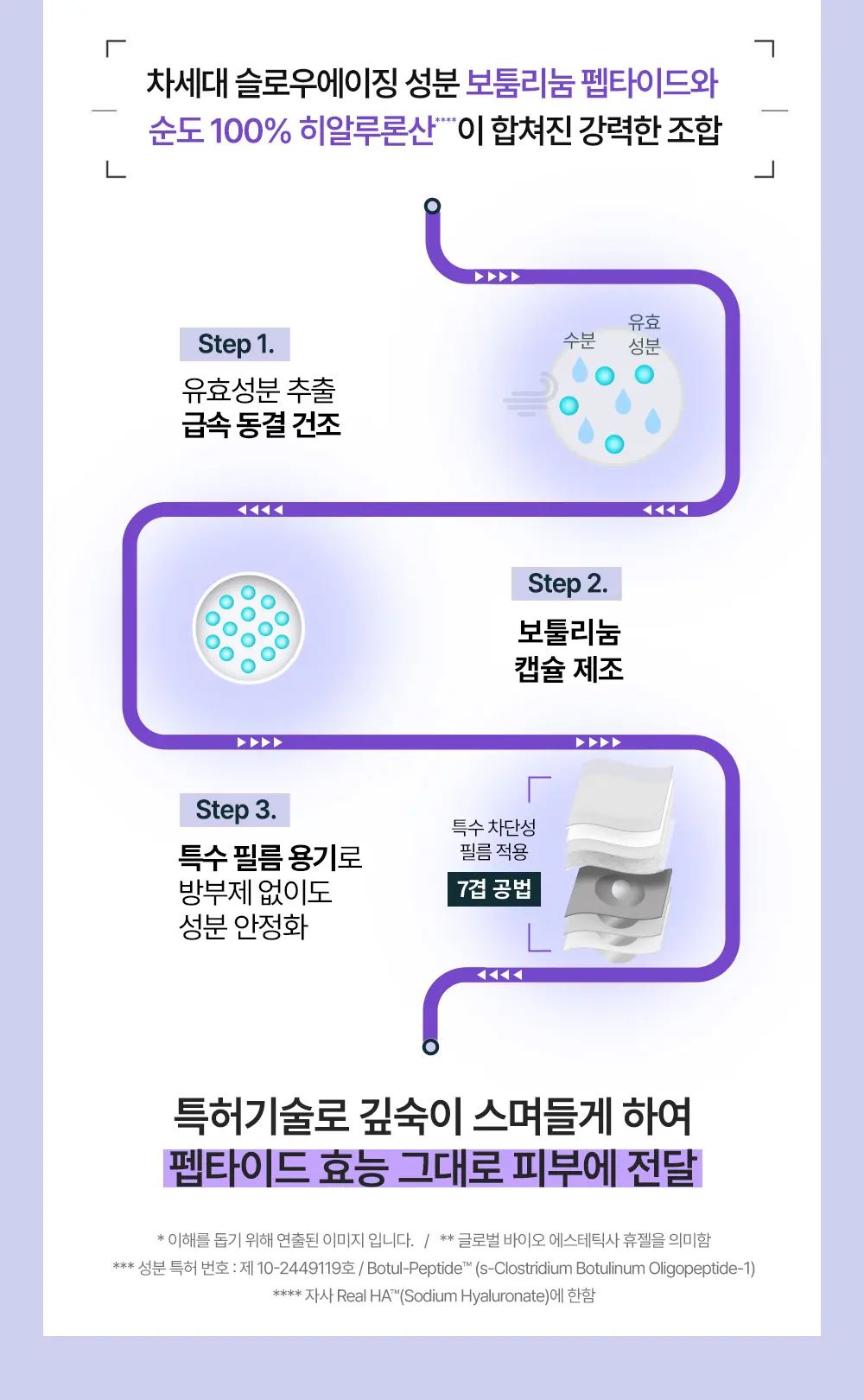 보툴 펩타이드 원데이 키트 1개입 Detail