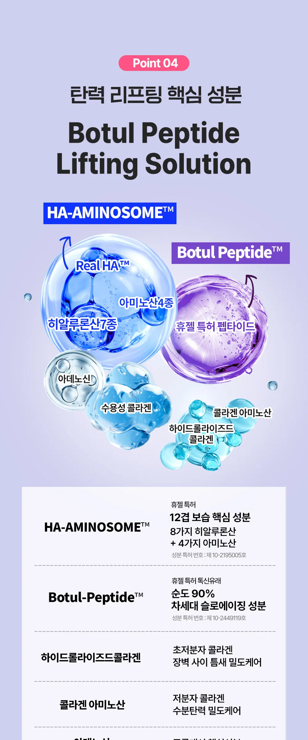보툴 펩타이드 원데이 키트 1개입 Detail