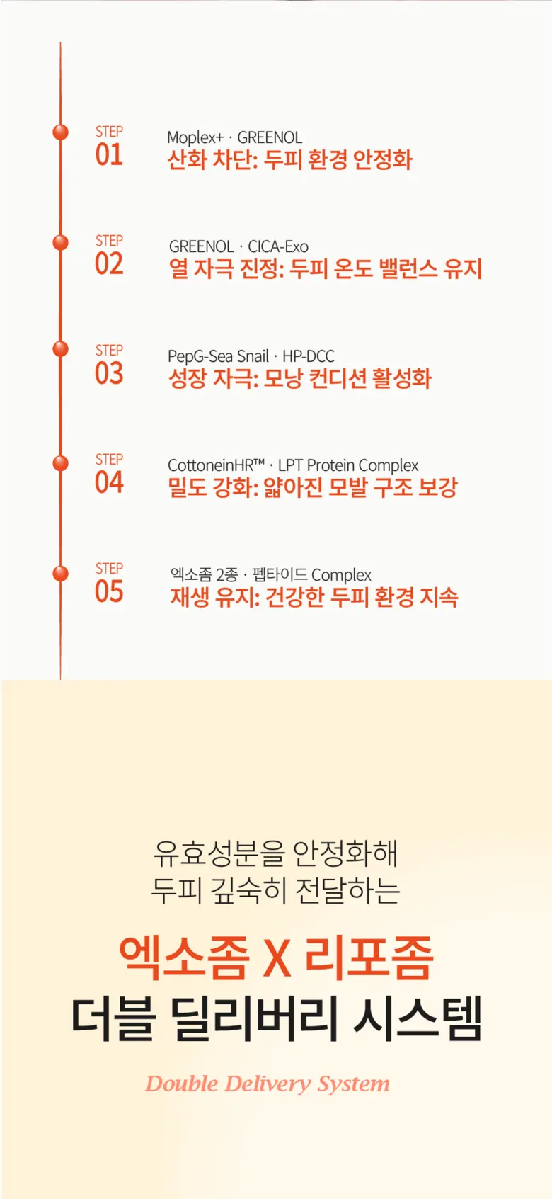 바인그로우 엑소샷 두피 탈모 앰플, 2개, 120ml Detail