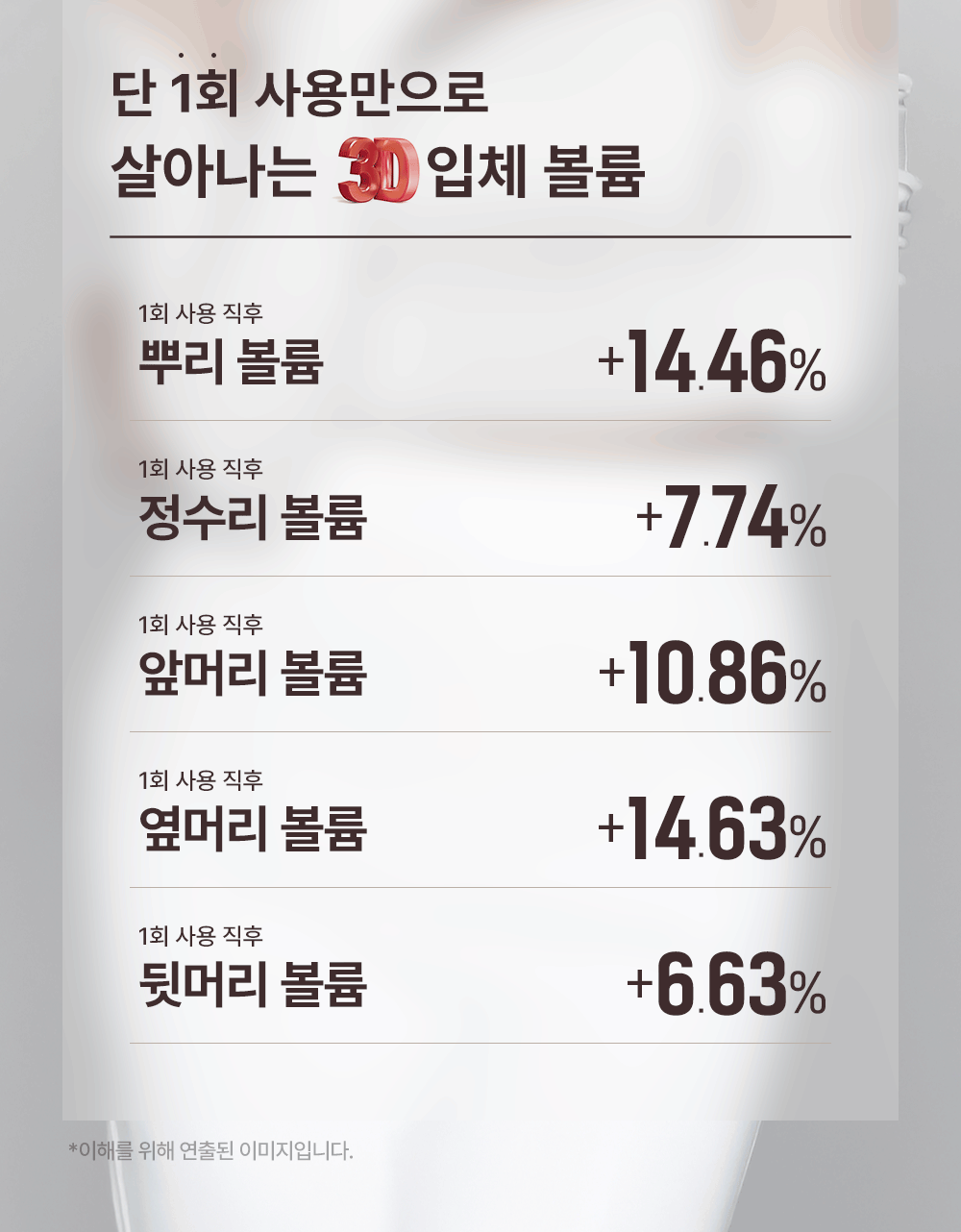 원스텝 이지 커버 버블 샴푸 200g x 1개 Detail
