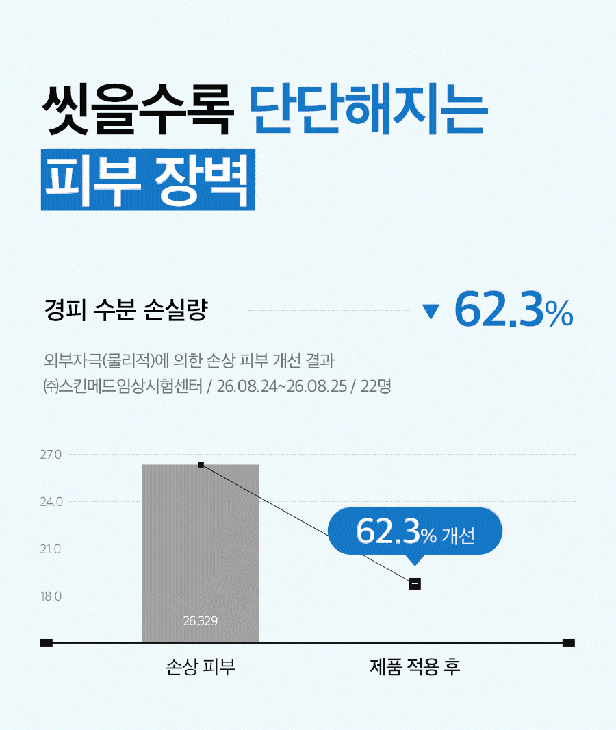 세콜지 데일리 장벽 클렌징 밀크 200ml Detail