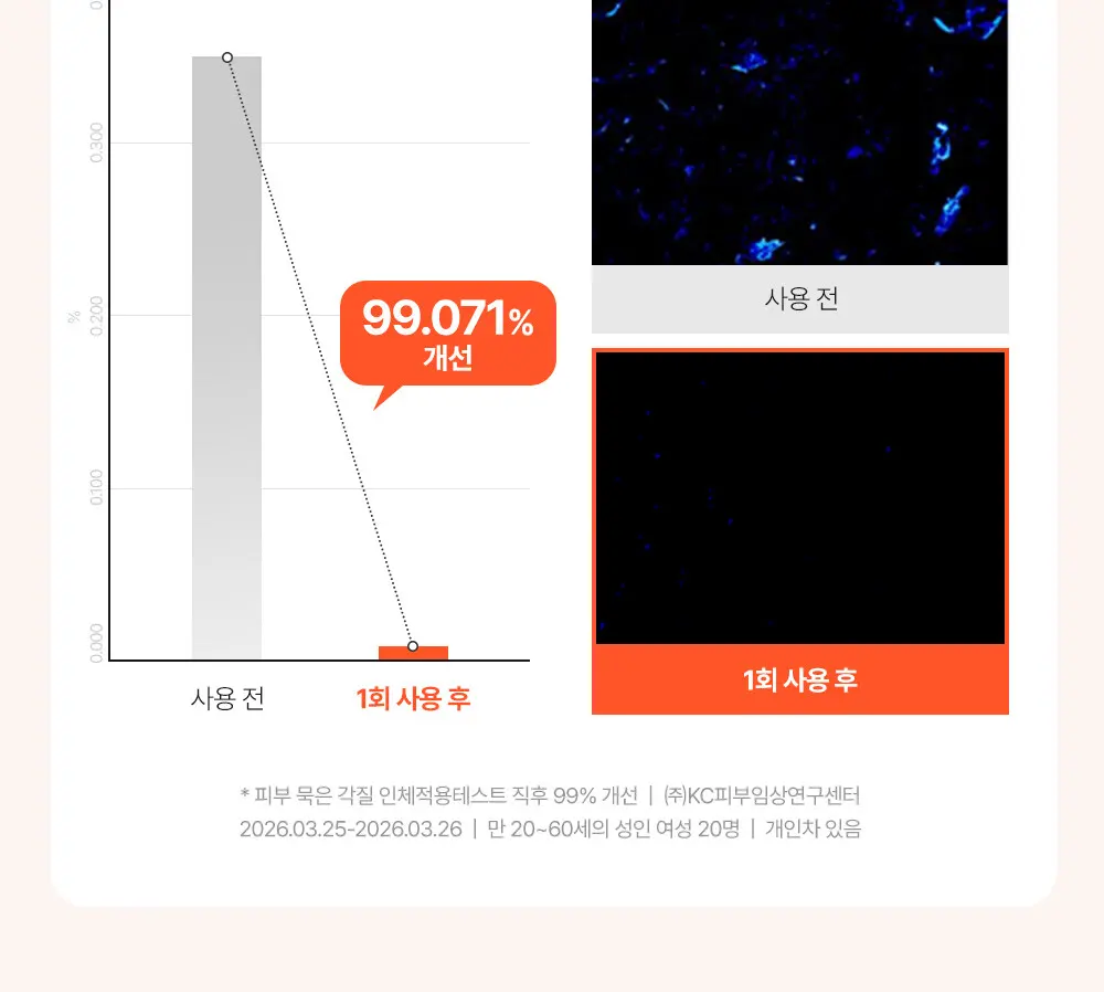 원스텝 투인원 오일 투 폼 200ml 블랙 (소비 기한: 27-08-25) Detail
